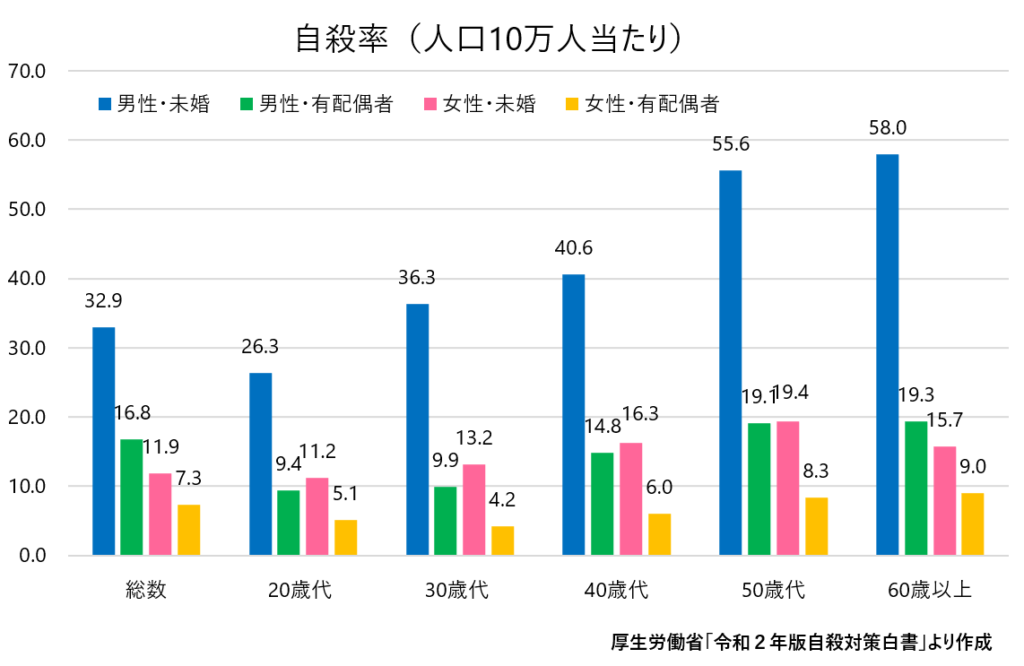 独身男性の末路が悲惨すぎる 結婚を諦めた男たちの孤独と後悔とは マッチングアプリの光と闇